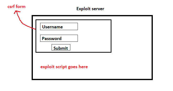 exploit server